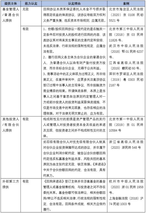 私募基金中保底协议的类型及效力认定