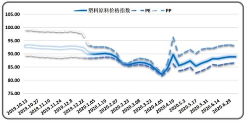 .何谓股票价格指数?如何编制股票价格指数