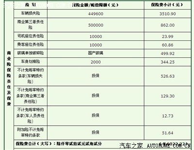 平安保险车险时限多久到期车险到期续保最晚多久