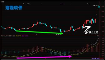 如何选出通达信里面MACD指标紧贴零线的股票