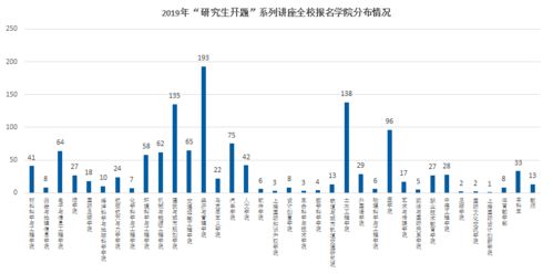 师生信息素养提升研究OO