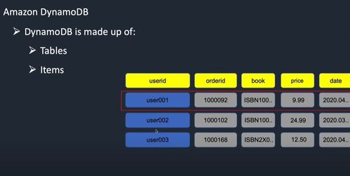 dynamodb与redis区别(如何保证数据库和redis数据一致性)