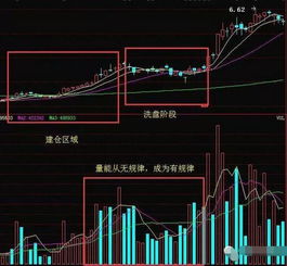 主力吸货和主力吸筹一样吗