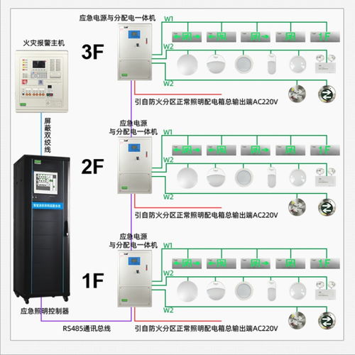 智能集中照明型 集中防爆电源箱检测 