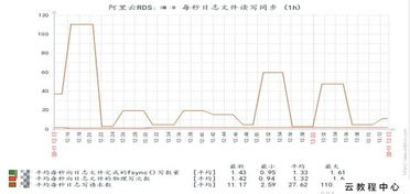 阿里云API有哪些