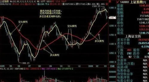 股票的价格平均线指的是成本平均线还是成本价平均线