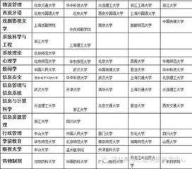 高考志愿填报必读 各专业排名前五的大学 