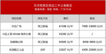 这次广州烟花抽签,揭示了一个关于房产的秘密 