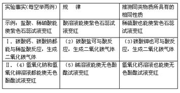 氢氧化钠有什么性质