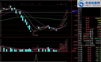 问一下哪位高手有通达信软件里，私募资金流入的选股公式，谢谢。