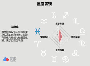 12星座的网络社交指数 