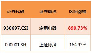 我要买广发聚富这只基金怎么样 ？