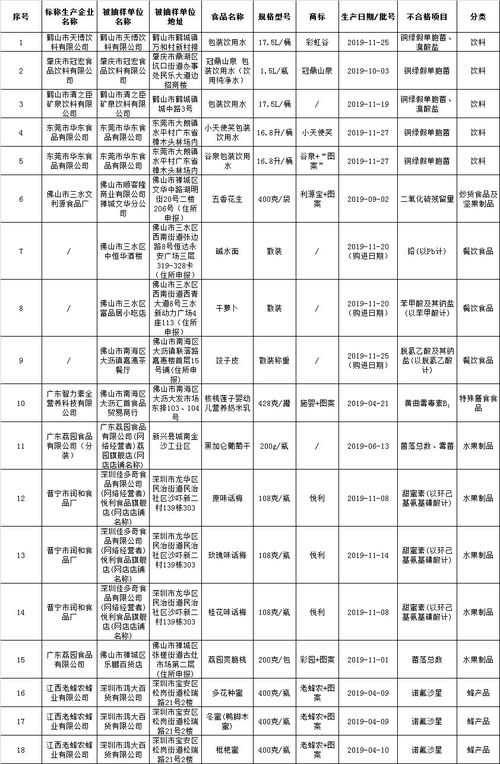 食检要闻第25期 总局关于加强冷藏冷冻食品质量安全管理的公告 印发 全国重点工业产品质量安全监管目录 2020年版