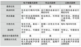 家庭资产怎么配置,余额宝,银行定期,国债如何选择