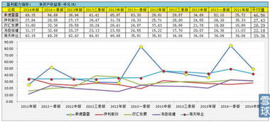 上市公司中的(股票)的营业净利率及总资产报酬率怎么算出来的？