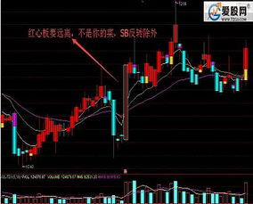 求通达信软件：15天有3个以上连续涨停板【要求是3连板】以上 的选股公式，谢谢！