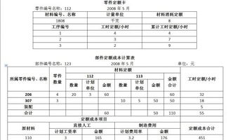 成本会计书中提到的材料定额费用比例法和材料定额消耗量比例法有什么区别区别呢～