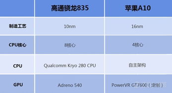 2023十大性能最强的骁龙处理器,2023年高通骁龙处理器排行榜有哪些