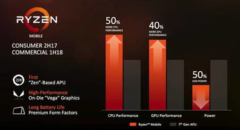 重夺高端市场,重回盈利,AMD更进一步 