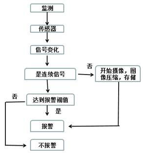 淅川九重查车的正确检查流程