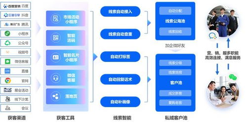 网络营销推广要掌握的10项技能#网络营销师_JN江南体育官方app下载(图3)