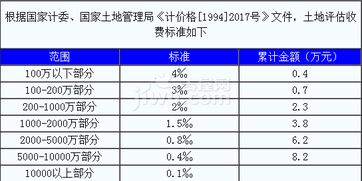 房产评估收费标准