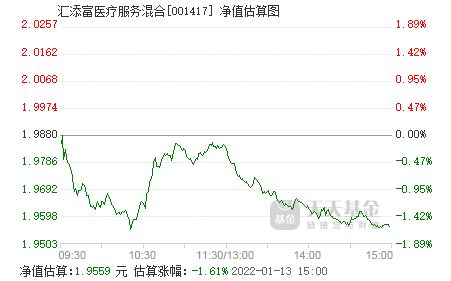 汇添富医疗服务基金（汇添富医疗服务基金天天网） 第1张