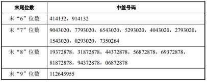 红塔证券很难中签新股？用了十多年红塔证券，所有新股都参与申购，一支也没中过！