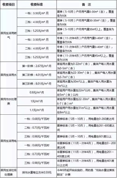 电费水费提醒怎么取消申请怎么取消为父母代付的水电费帐单信息