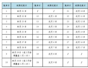 建行信用卡怎么看账单日和还款日