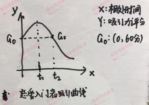 有哪些事情是谈过很多次恋爱才明白的