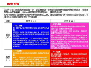 企业看懂自己,SWOT分析少不了