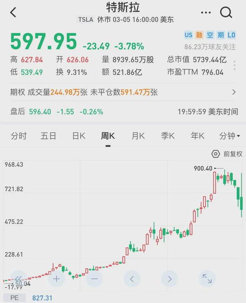 打败特斯拉 这款国产车竟拿下全球销量冠军 而特斯拉却连续暴跌