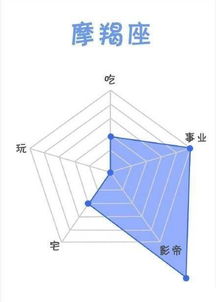 12星座五种能力雷达图 水瓶座表示 为什么我们 