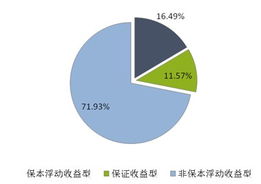 3月银行理财产品发行量环比上升 股份行仍是主力