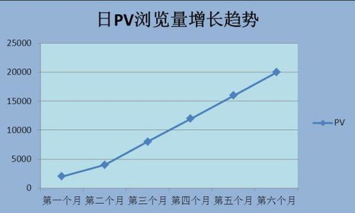 浏览量与访客数有什么区别