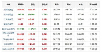 比特币现况怎么样,今天比特币的最新新闻消息