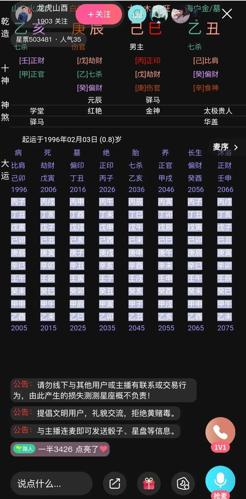 测Ta爱你多深 1分钟收23元 年轻人热捧 互联网算命规模达千亿 腾讯 红杉资本已出手 