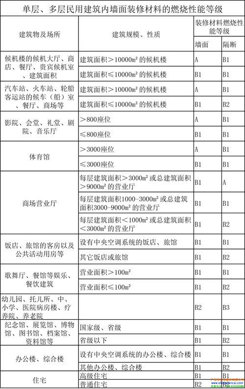 简装材料清单 装修材料价格表