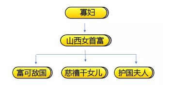 揭秘 如何从0赚到400万