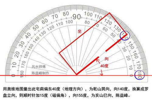 陈益峰 地理坐向与罗盘坐向如何换算