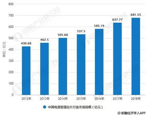 计算机查重市场趋势分析，探索行业未来发展