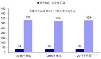 1992年中国股市有几只上市公司