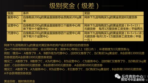 金宜莱黄金买黄金送黄金晨和金宜莱黄金涉嫌传销骗局