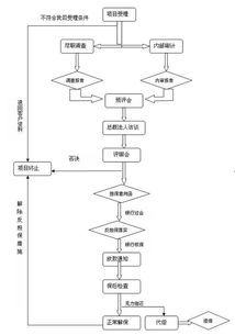 投资担保公司   业务运作