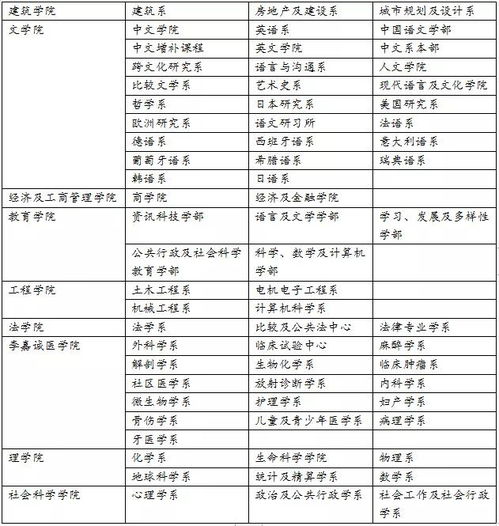 香港大学申请全攻略,全额奖学金入读世界名校