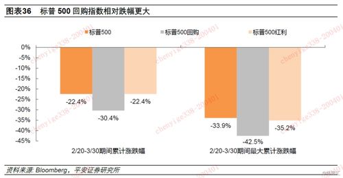 美国OTCBB市场上流通的股票能办理质押吗？