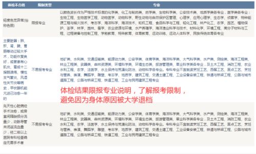 为了帮孩子做好填报志愿,你都做了哪些工作 高考GPS功能介绍