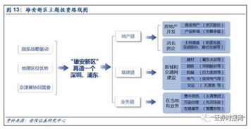 谁是雄安概念股龙头？股民猜测纷纷，券商各显神通，该信谁