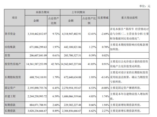 企业为什么一方面放大量货币资金在账上一方面大量借款